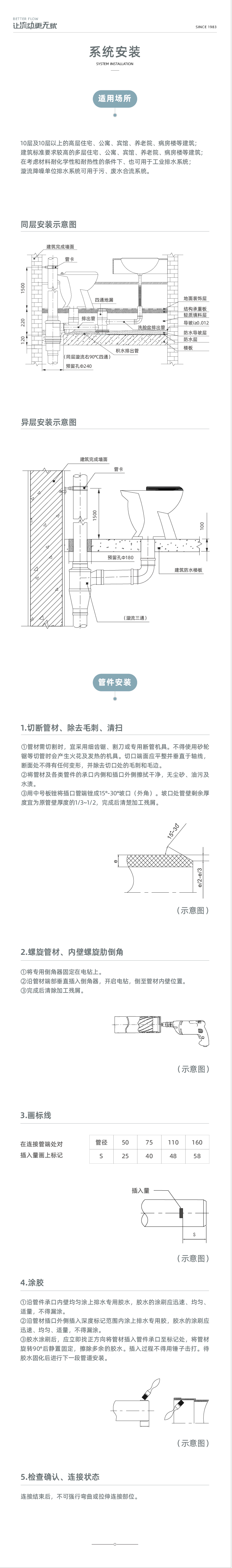 PVC-U漩流降噪单立管系列-03.jpg